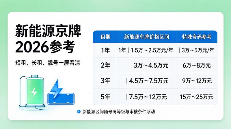 新能源汽车与车牌租赁