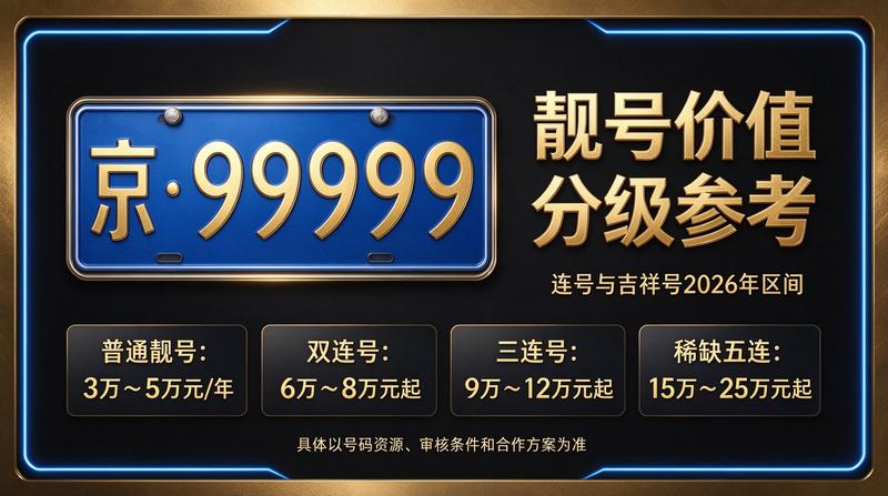 2026年闲置北京京牌照出租五年价格表展示